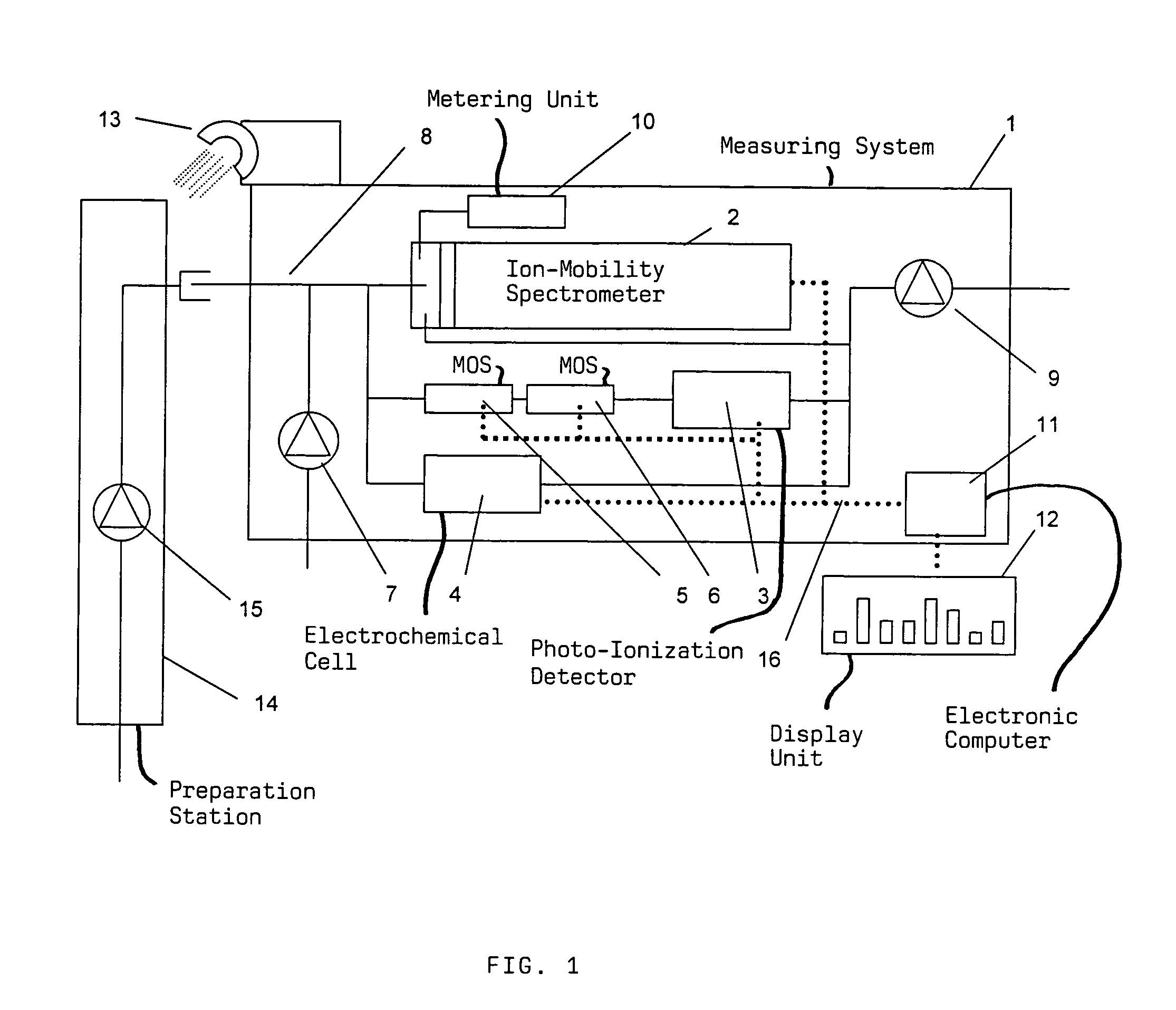 Method and arrangement for detecting harmful substances