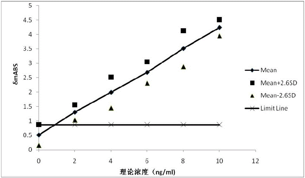 Diagnostic kit for in-vitro quantitative determination of GP73 (Golgi Protein 73) with latex-enhanced immunoturbidimetry