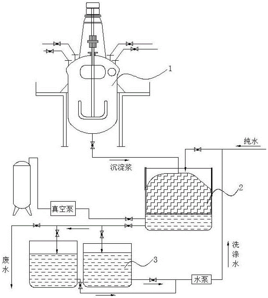 Method for preparing rare earth oxalate precipitation