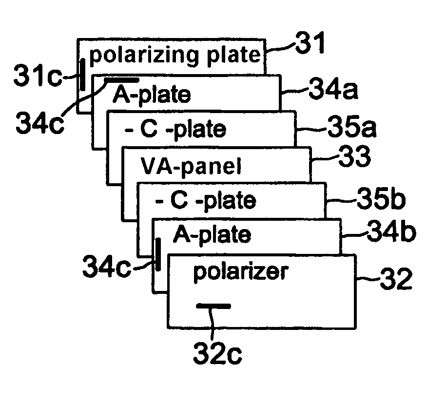 Vertically aligned liquid crystal display having negative compensation film