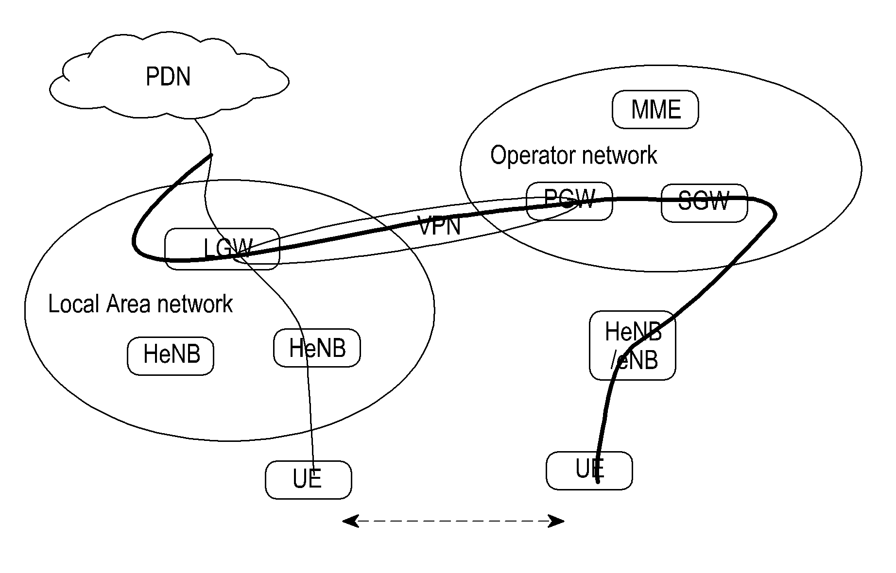 Method and apparatus for supporting mobility of user equipment