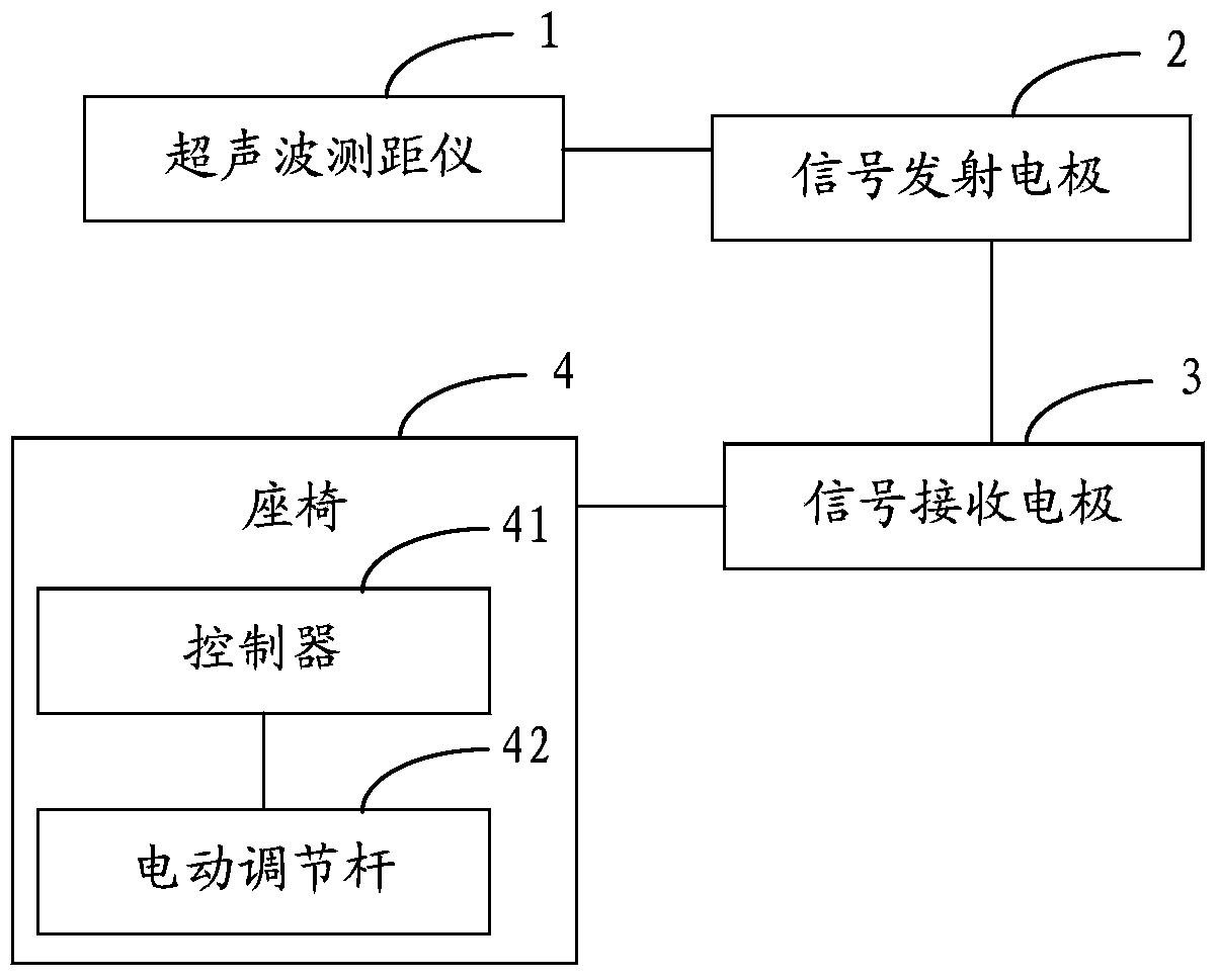 Seat adjustment control method and system