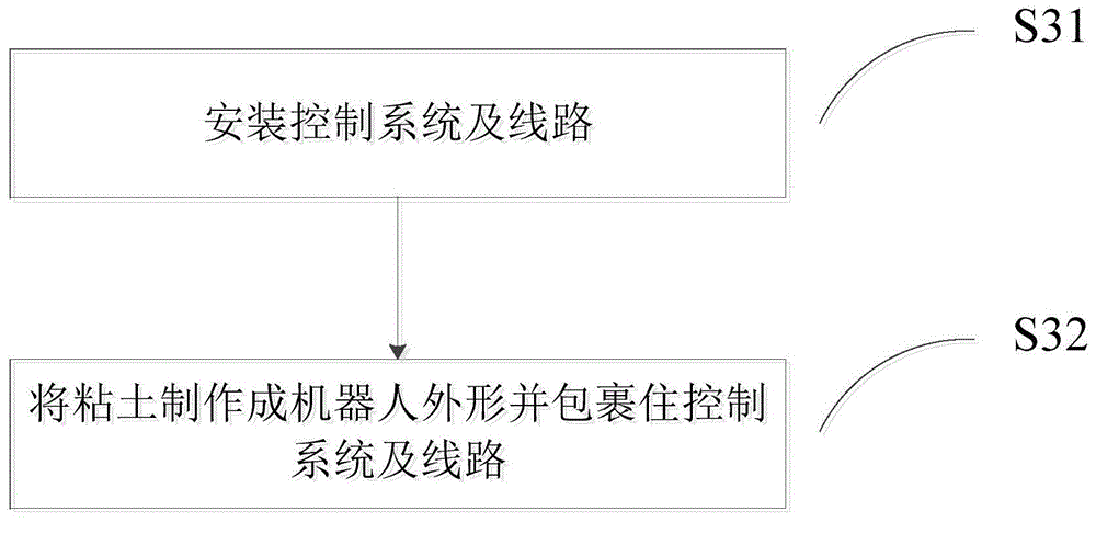 Clay robot and manufacturing method thereof