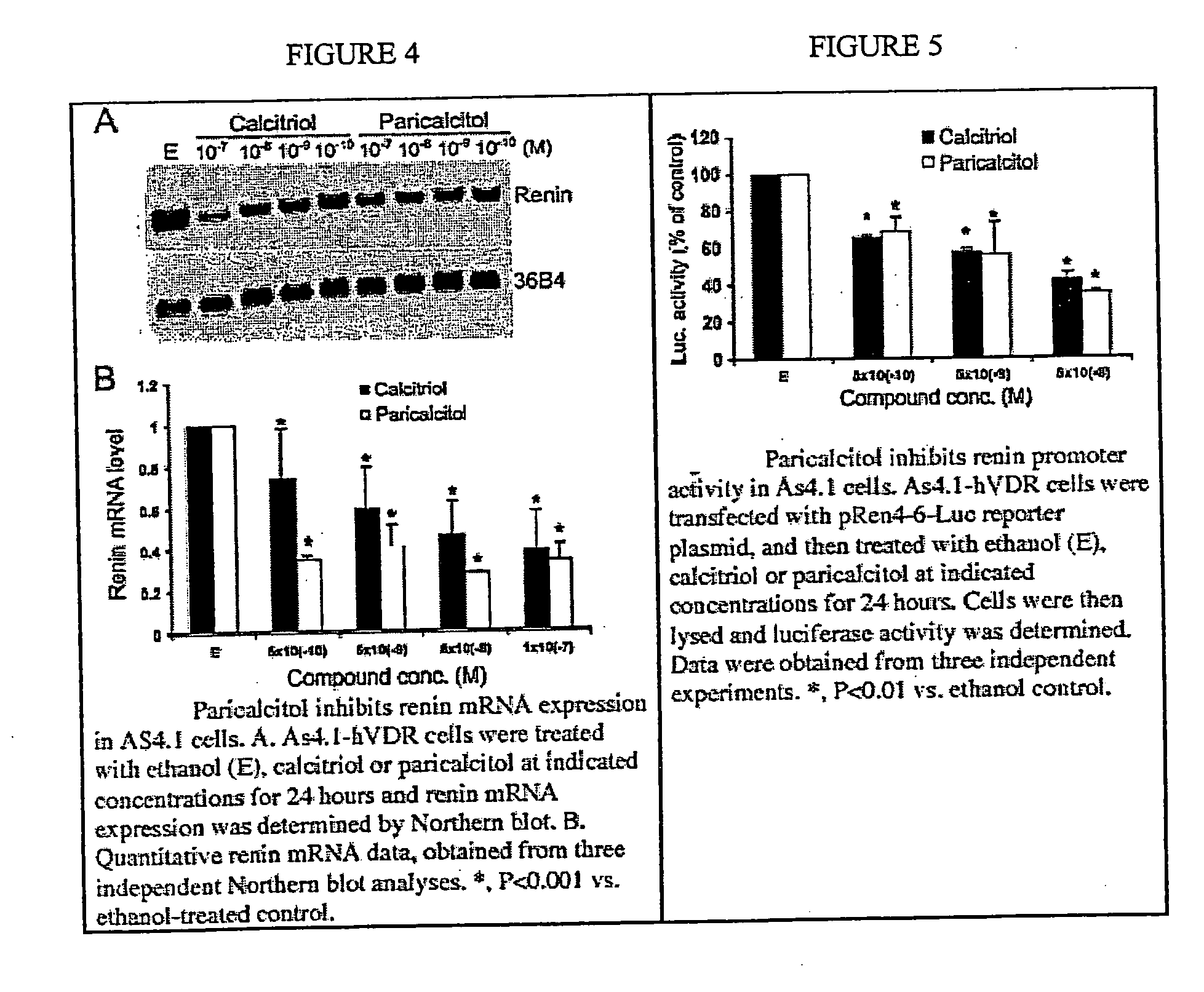 Use of Vitamin Ds or Vitamin D analogs to treat cardiovascular disease