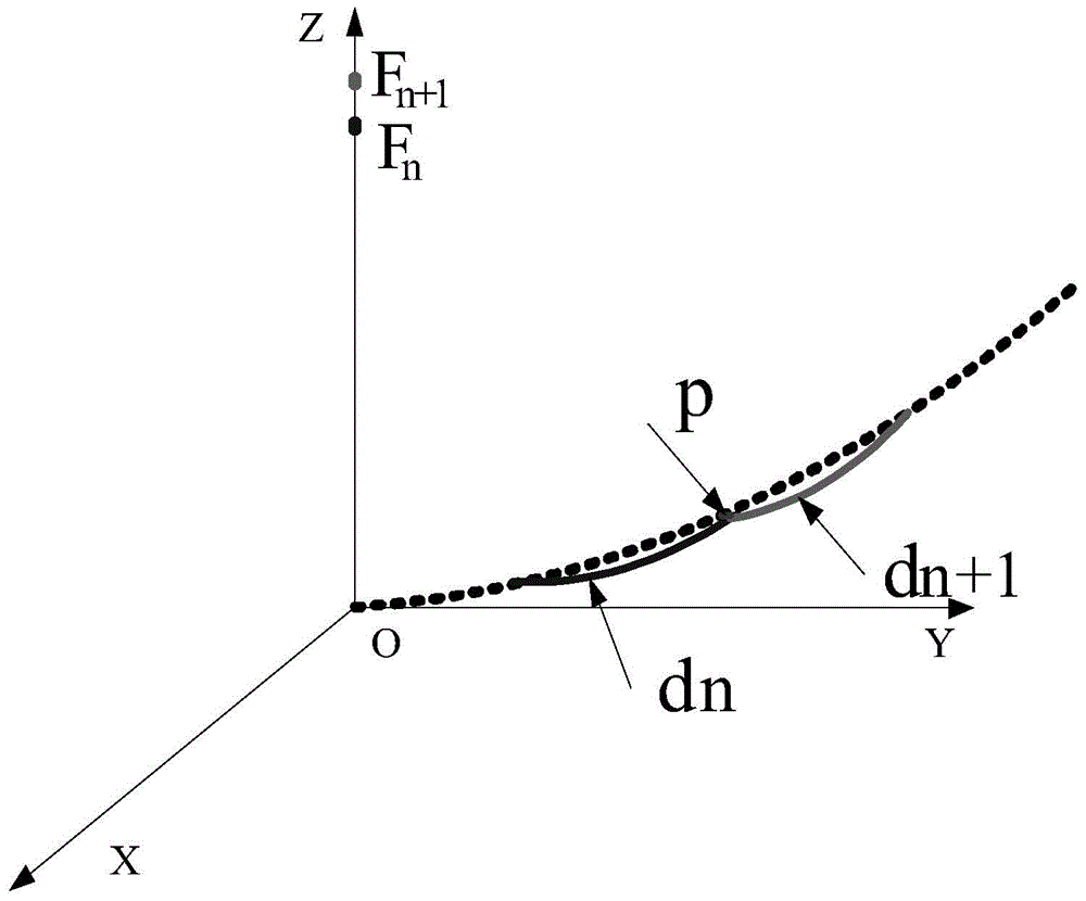 Electromechanical coupling-based direction adjustment method of large-scale forming double-reflection surface antenna