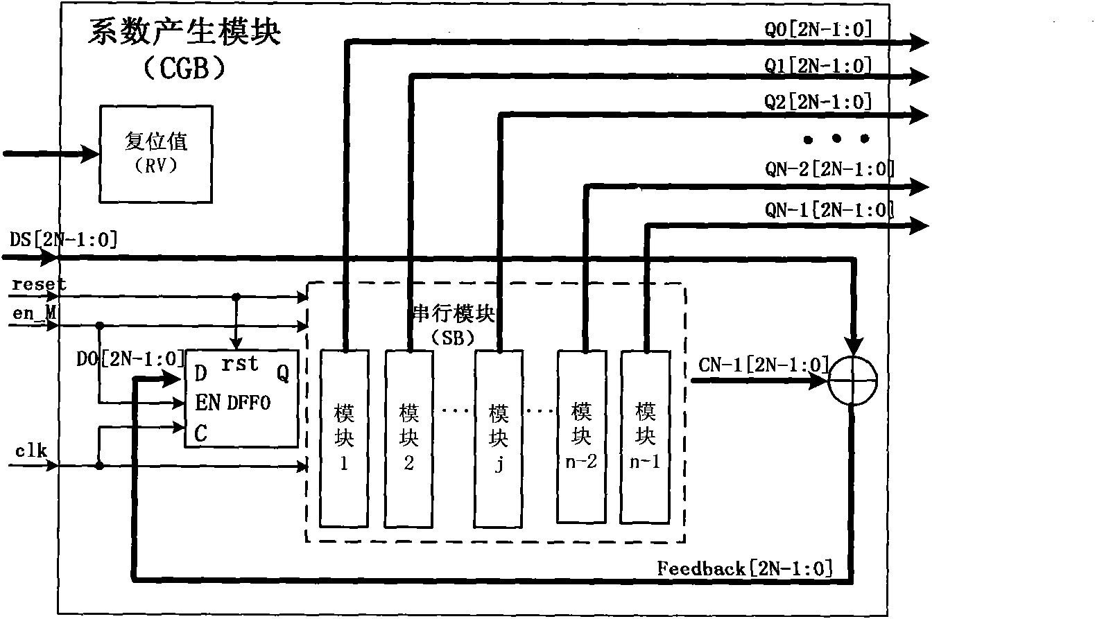 Automatic Verilog HDL code generator of parallel CRC (Cyclic Redundancy Check) algorithm and method thereof