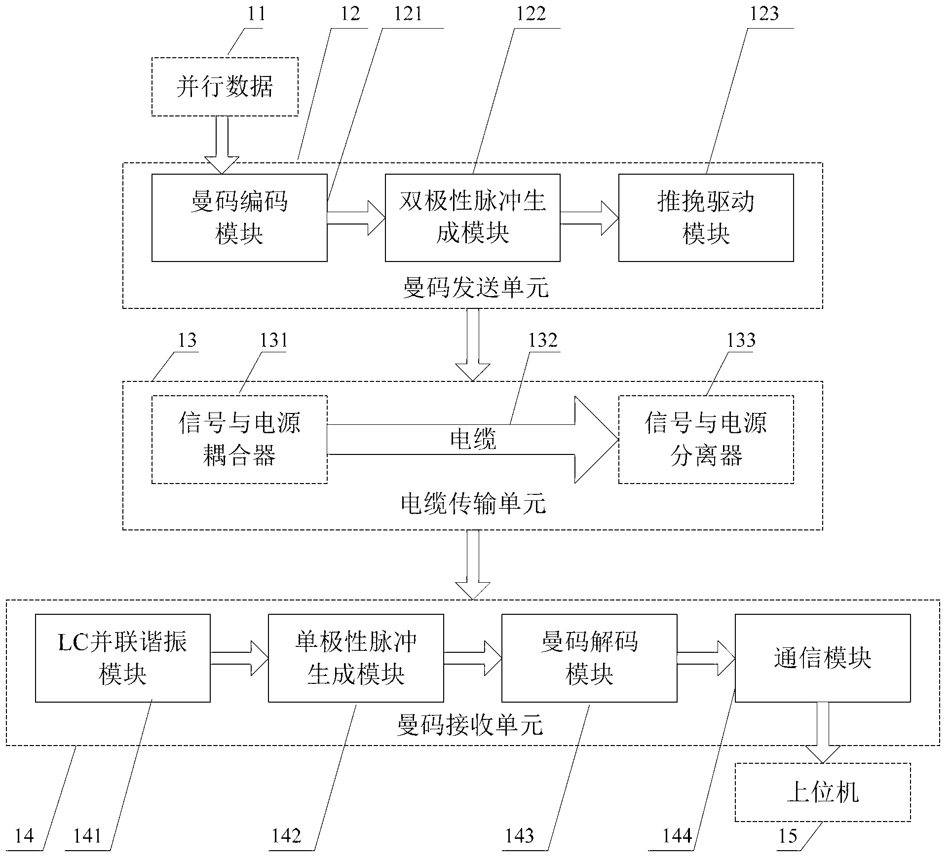 Device and method for underground long-distance transmission of Manchester code