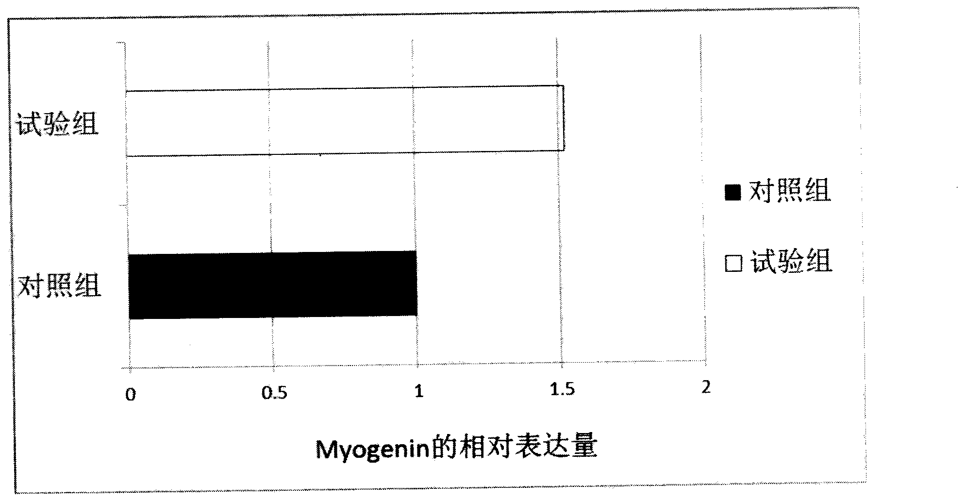 Perfume composition capable of promoting growth and improving flesh quality