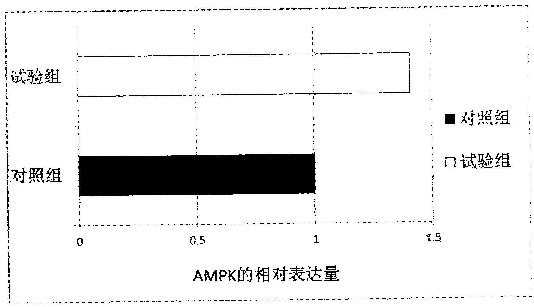 Perfume composition capable of promoting growth and improving flesh quality