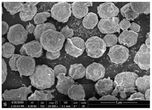 Preparation method of superfine silver powder for frontal silver slurry of photovoltaic cell