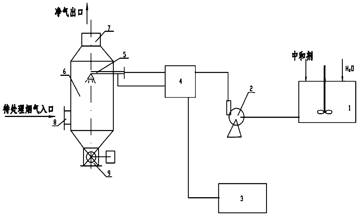 Two-phase flow semi-dry deacidification device for flue gas