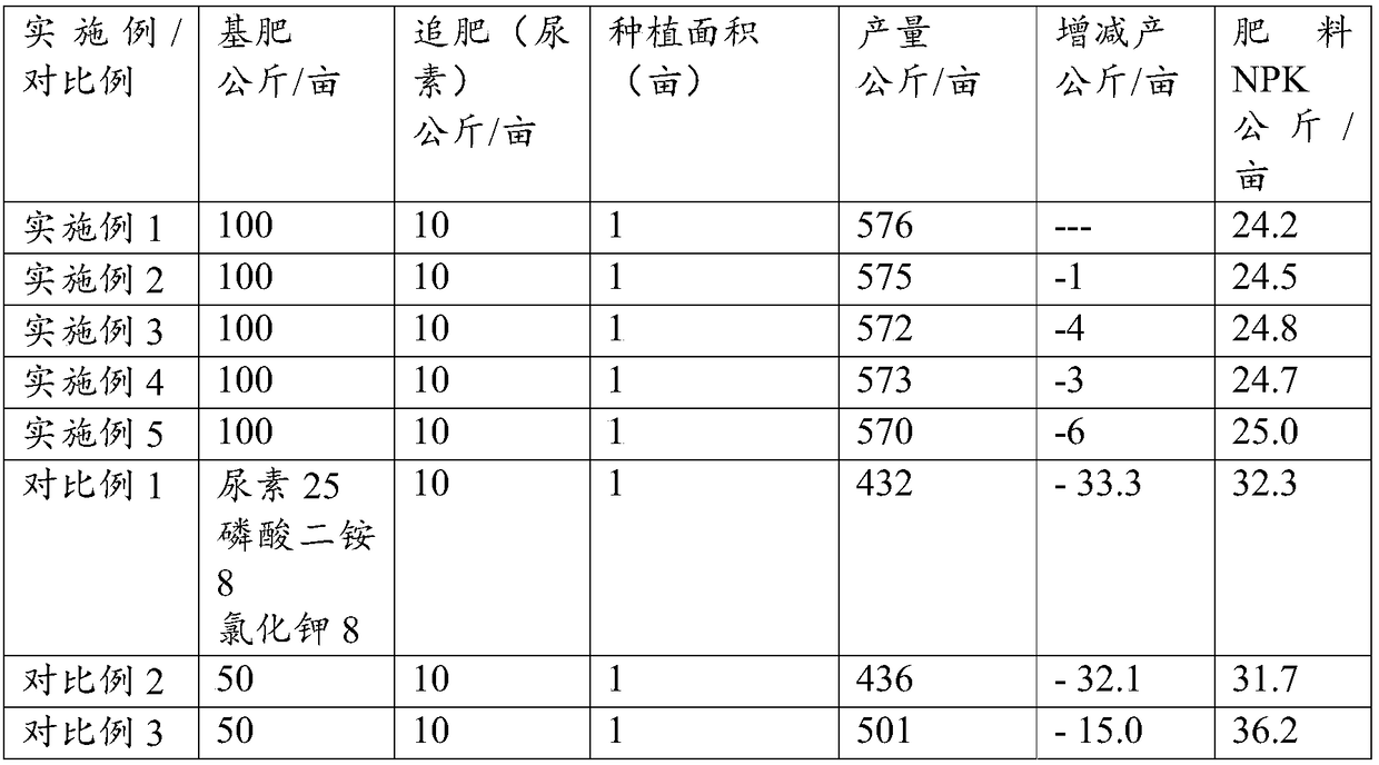 Resting spore inoculated biological organic fertilizer and preparation method thereof