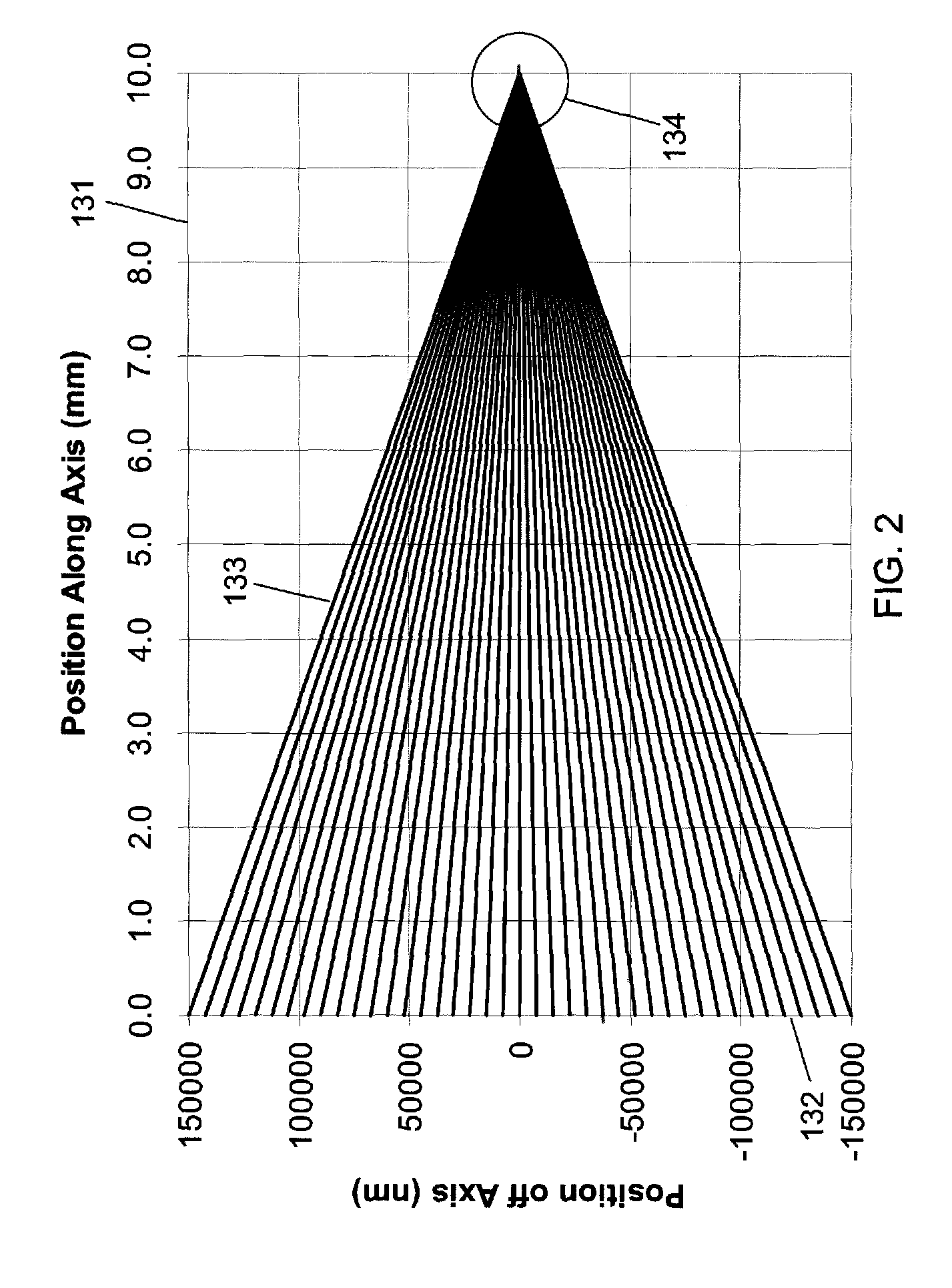 Charged particle optics with azimuthally-varying third-order aberrations for generation of shaped beams