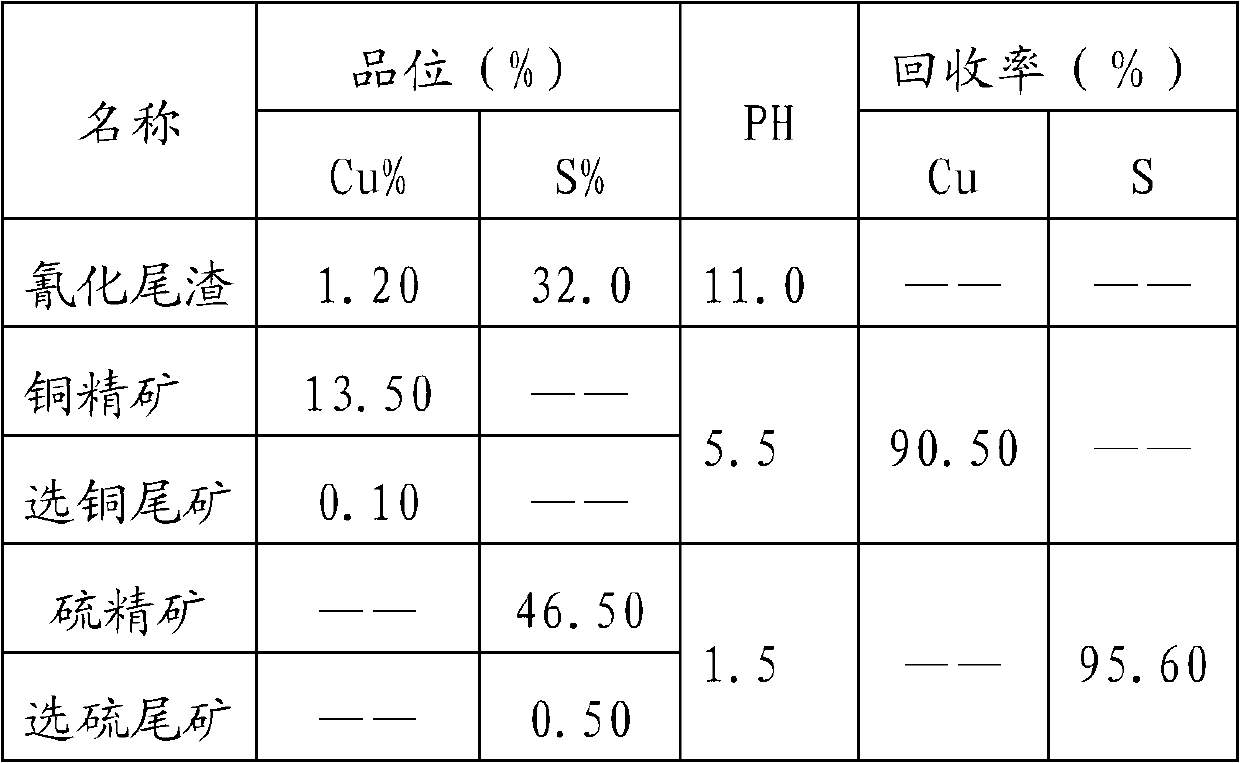 Method for circulative and comprehensive utilization of waste acids generated in acid preparation process through smoke smelting