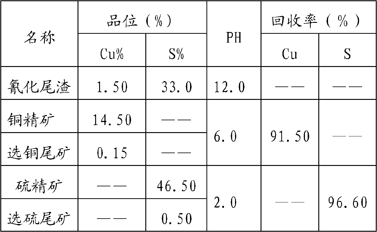 Method for circulative and comprehensive utilization of waste acids generated in acid preparation process through smoke smelting