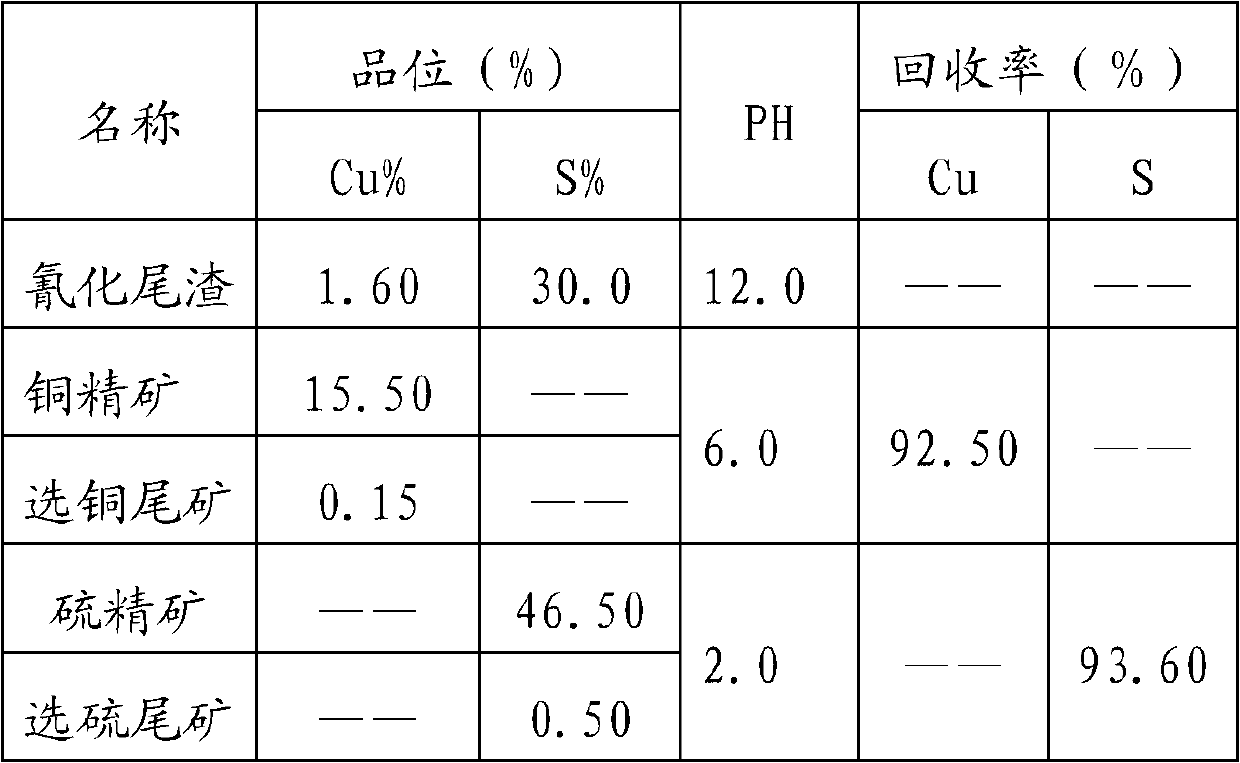 Method for circulative and comprehensive utilization of waste acids generated in acid preparation process through smoke smelting