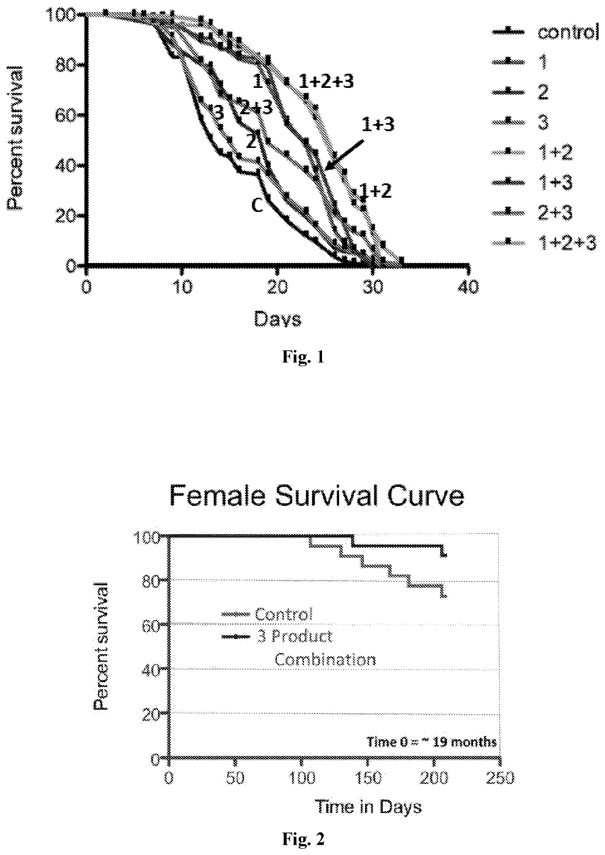 Formulations for extending lifespan and healthspan