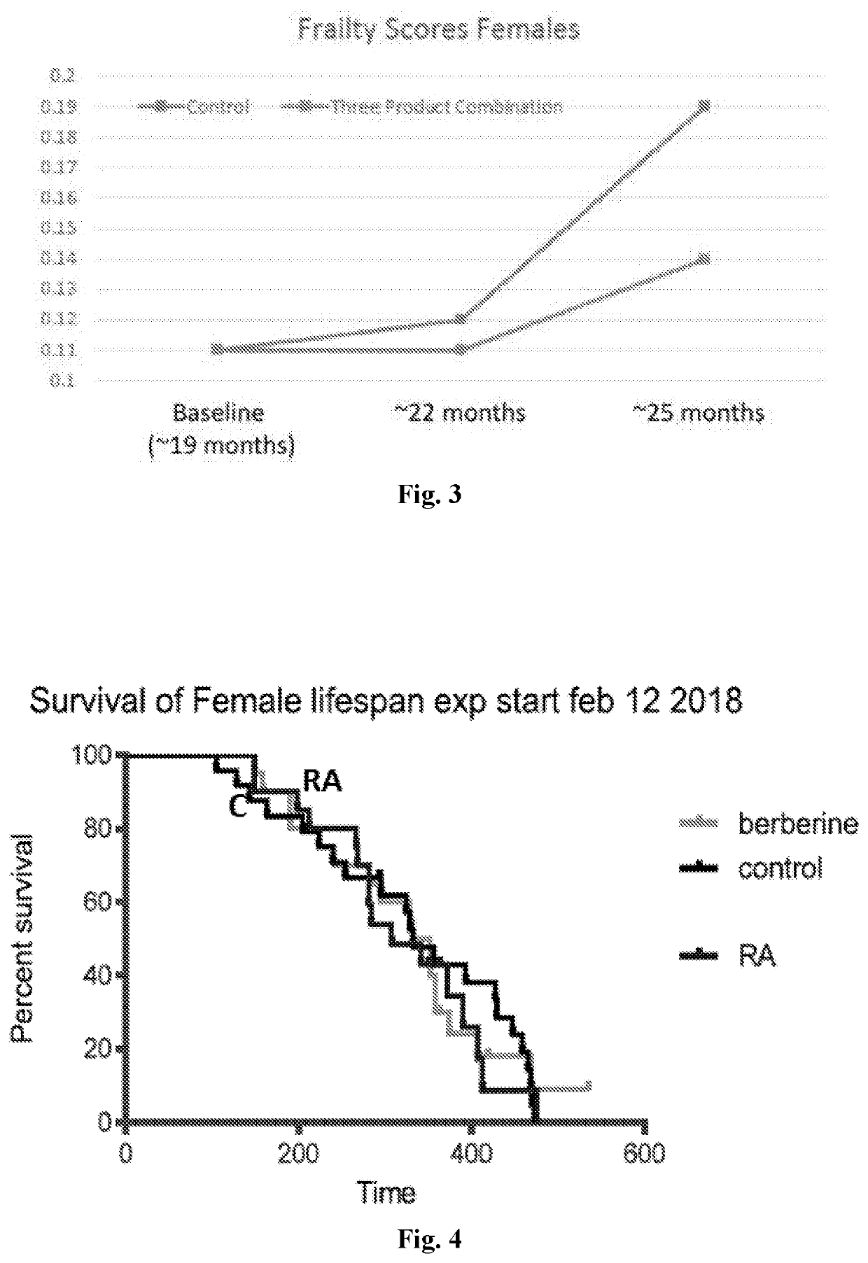 Formulations for extending lifespan and healthspan