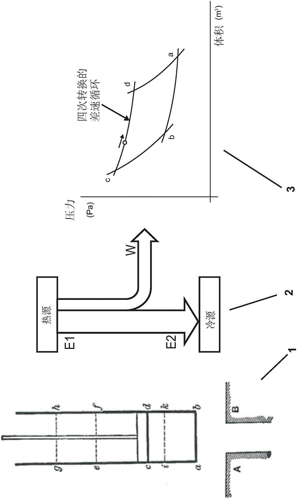 Differential thermodynamic machine with a cycle of eight thermodynamic transformations, and control method