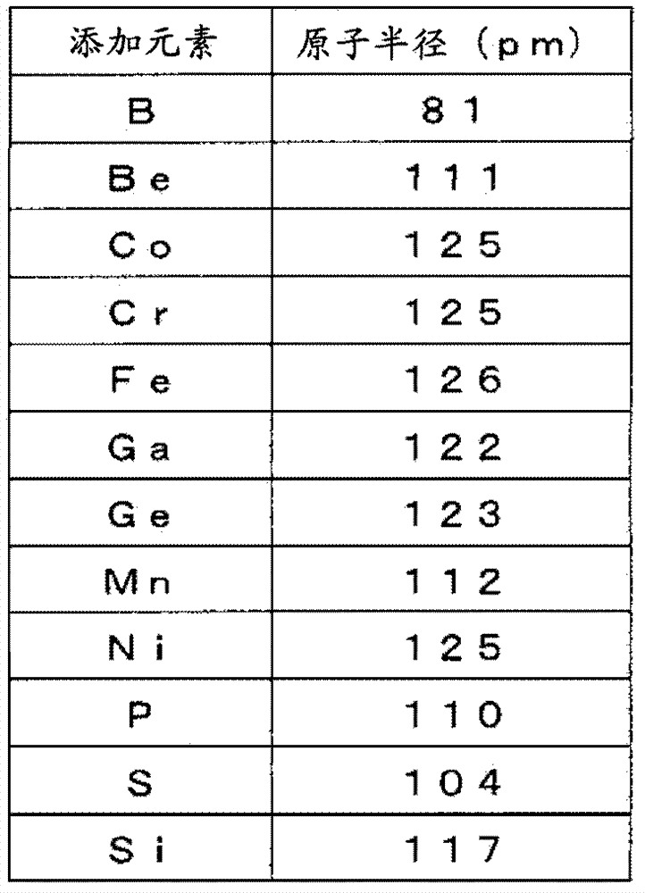 Rolled copper foil and negative electrode of lithium ion secondary battery using same