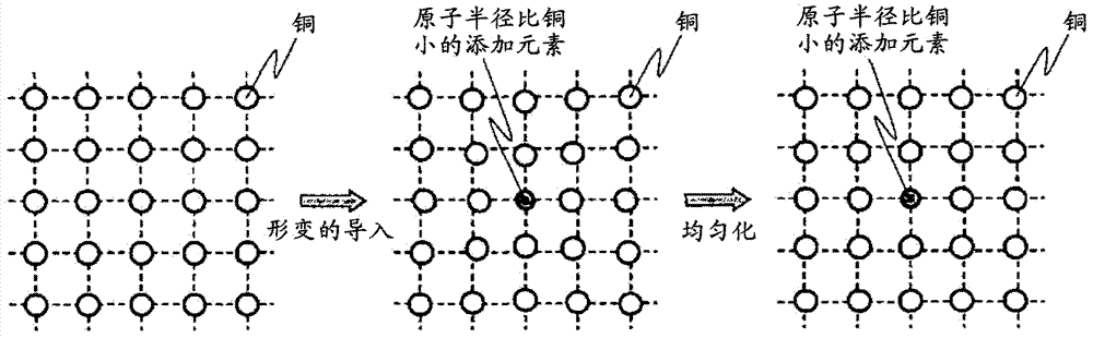 Rolled copper foil and negative electrode of lithium ion secondary battery using same