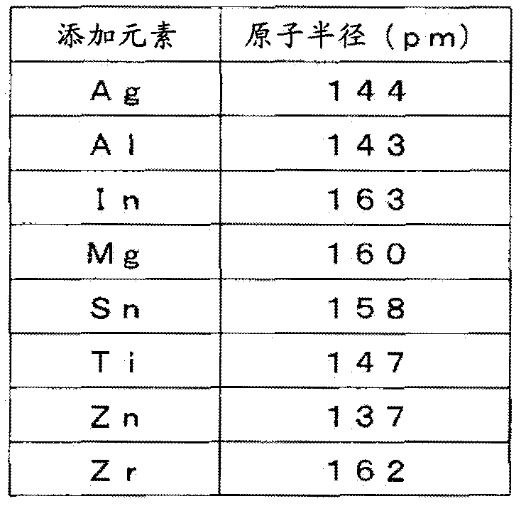 Rolled copper foil and negative electrode of lithium ion secondary battery using same