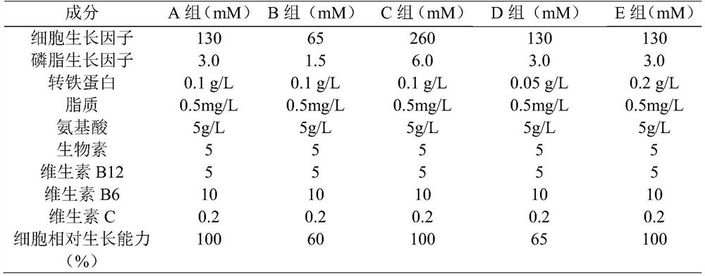 Serum-free culture system and application thereof in cultured meat