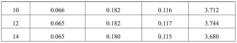 Soluble granule for promoting calcium absorption and improving immunity and preparation method thereof