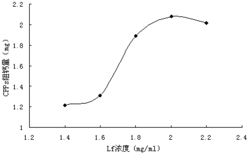 Soluble granule for promoting calcium absorption and improving immunity and preparation method thereof