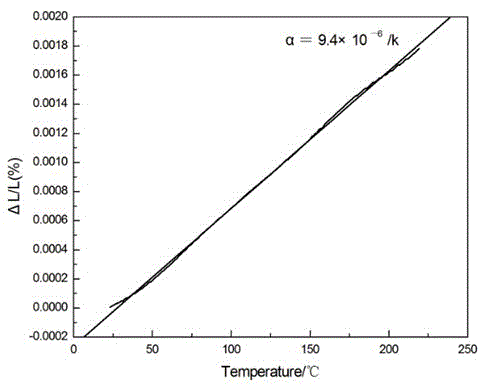 SiC/Al2(WO4)3/Al composite material with adjustable thermal expansion