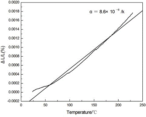 SiC/Al2(WO4)3/Al composite material with adjustable thermal expansion