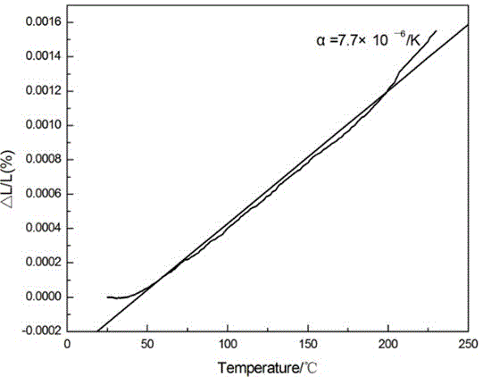 SiC/Al2(WO4)3/Al composite material with adjustable thermal expansion