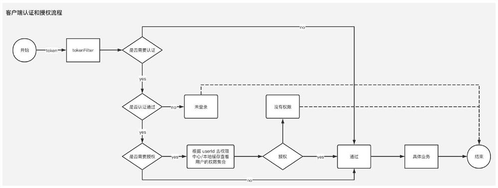 Smart park management platform based on Internet of Things operating system