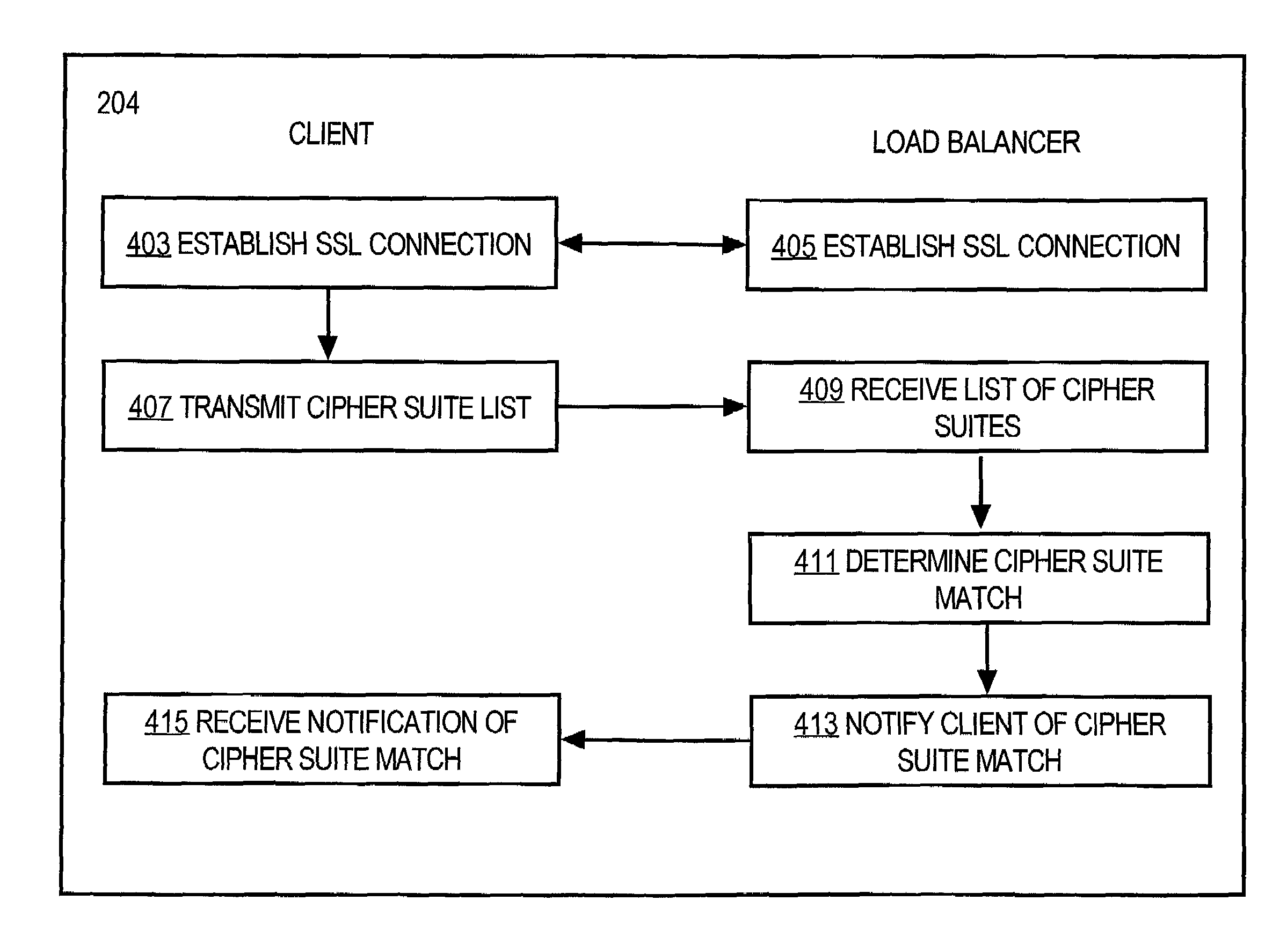 Method and apparatus for providing data from a service to a client based on encryption capabilities of the client