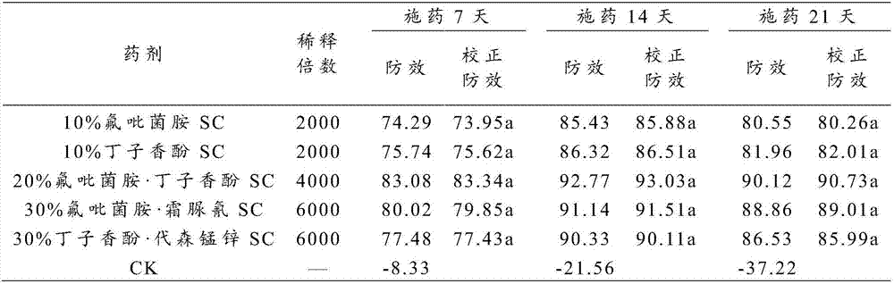 Sterilization composition and application thereof