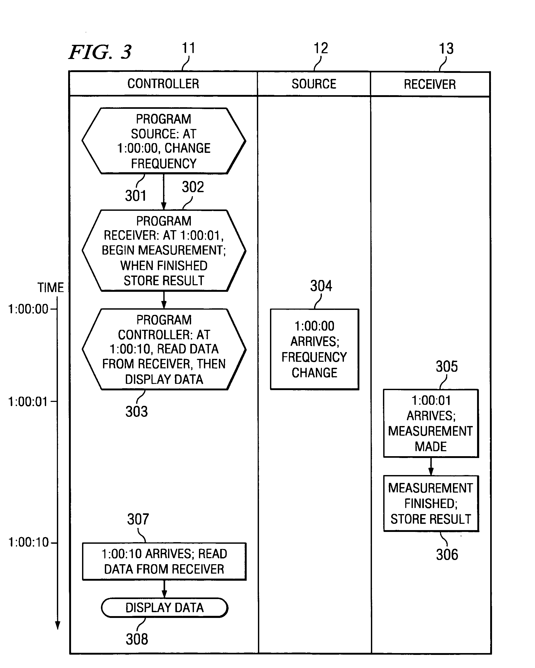 System and method for coordinating the actions of a plurality of devices via scheduling the actions based on synchronized local clocks