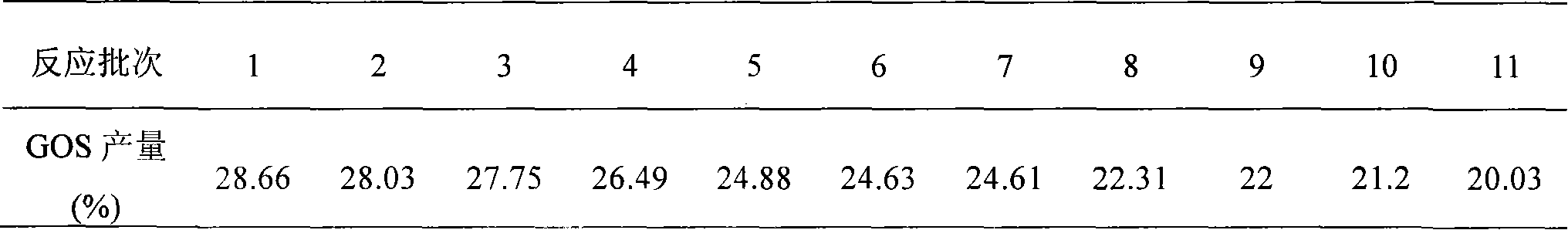 Expansion penicillium strain as well as culture method and use thereof