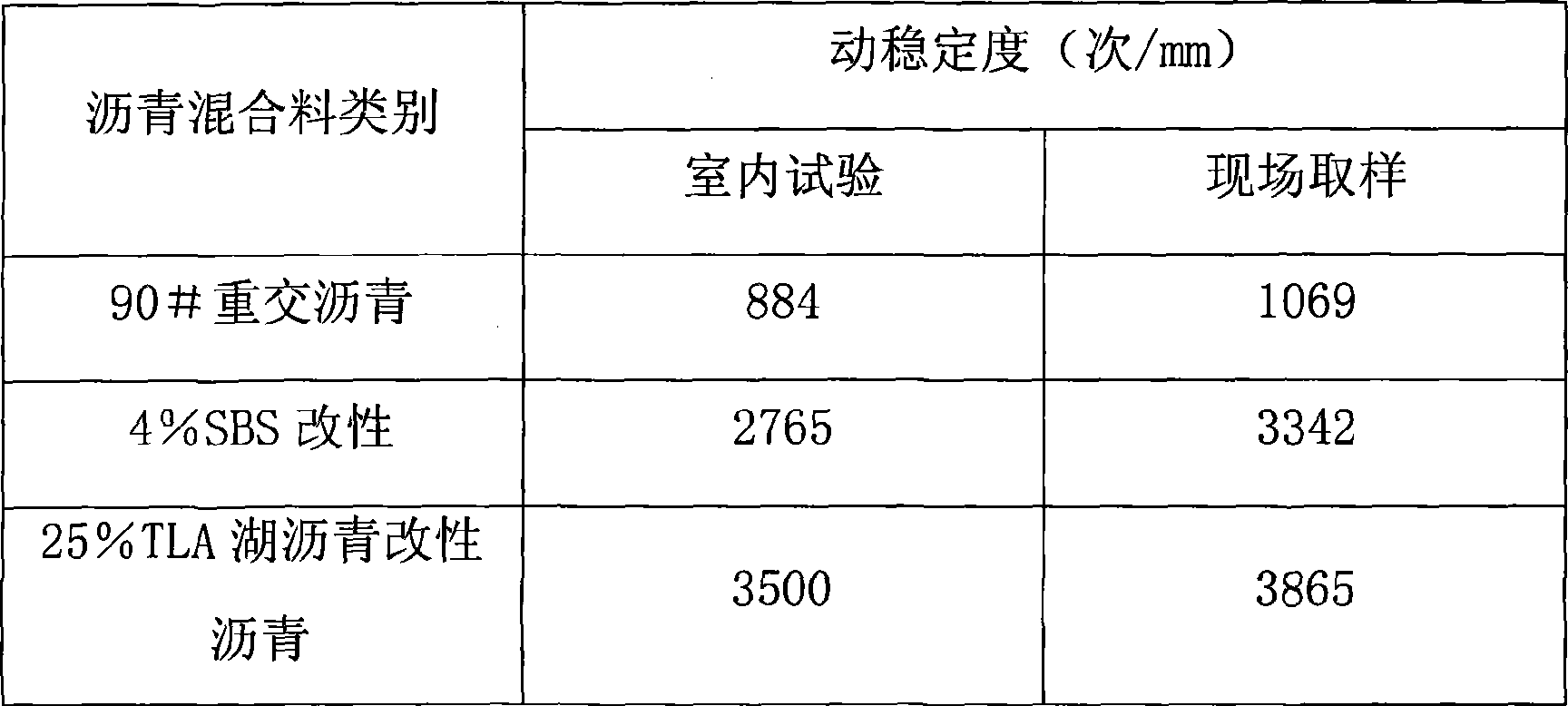 Modified asphalt applying lake asphalt and preparation method thereof