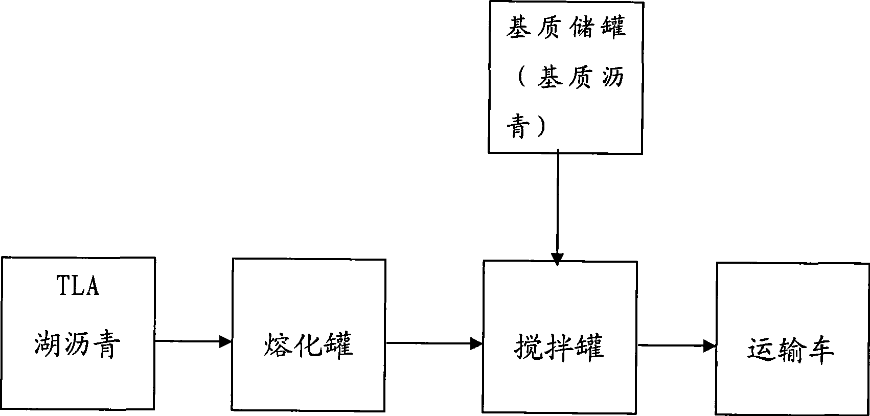 Modified asphalt applying lake asphalt and preparation method thereof