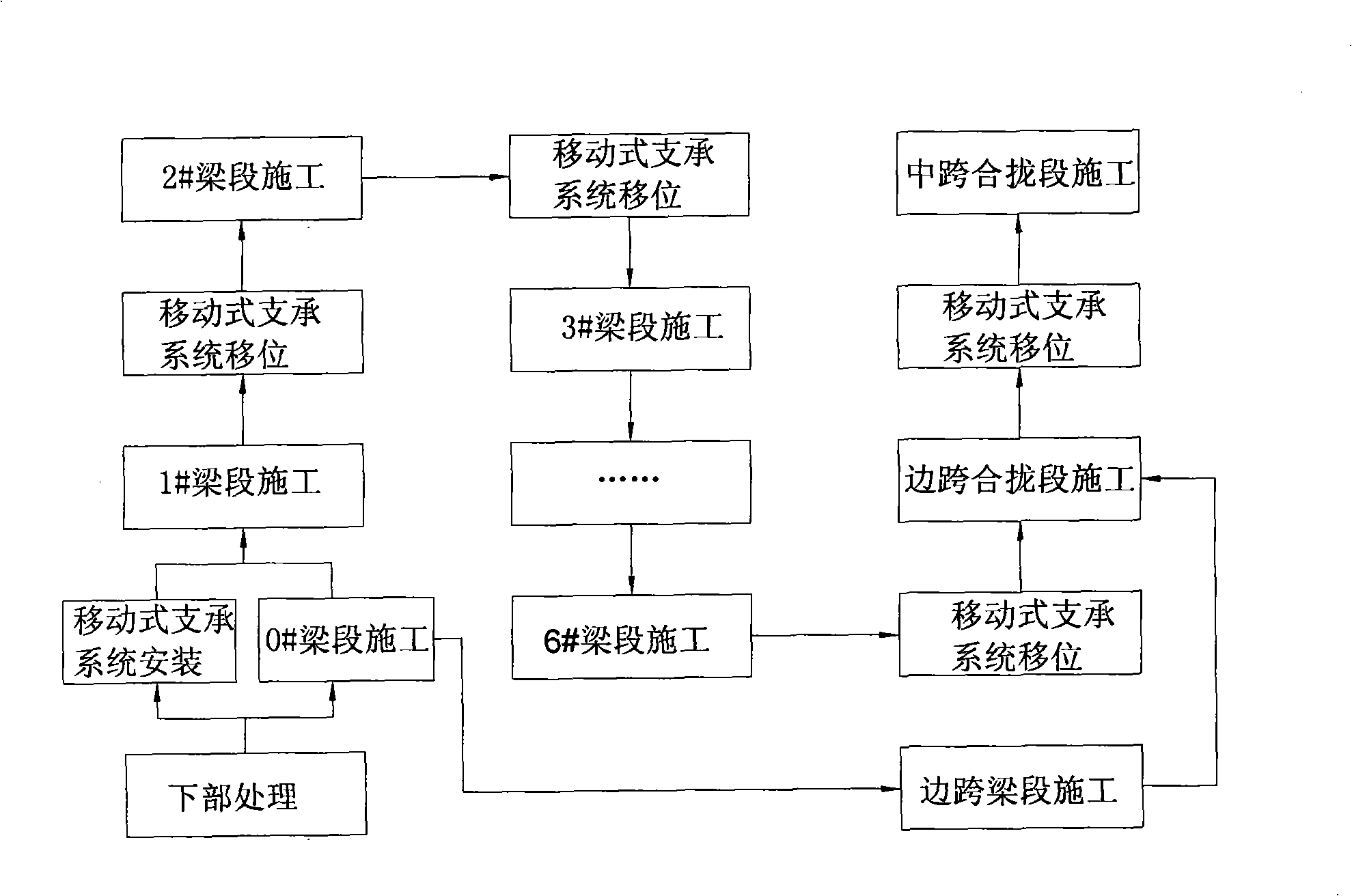 Construction method of mobile type bracket subsection cast-in-situ continuous beam