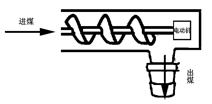 Coaling method for a coke oven vehicle