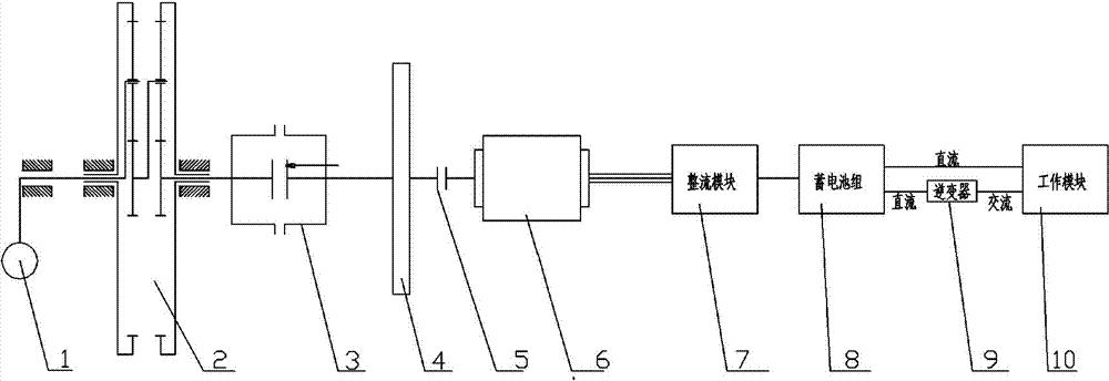 Novel carried type ocean kinetic energy conversion and power generation device