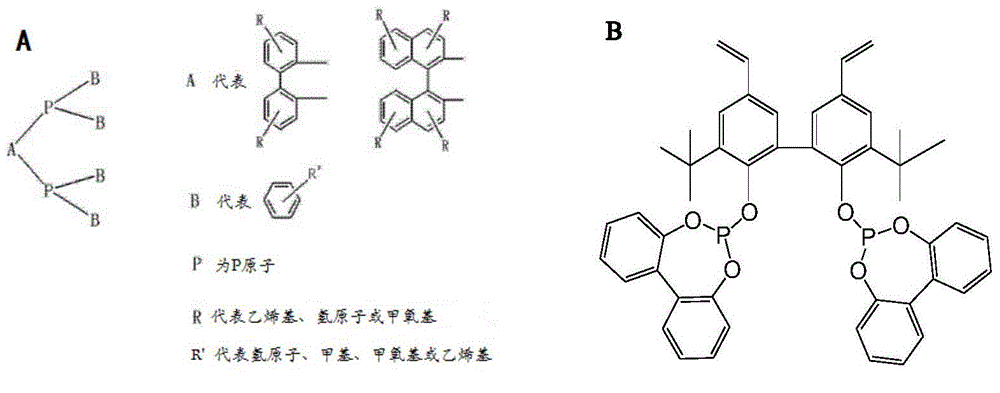 Phosphine-containing organic mixed polymer-metal heterogeneous catalyst and its preparation method and use