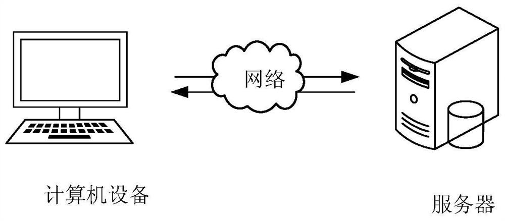 Government and enterprise network support degree calculation method and device, equipment and storage medium