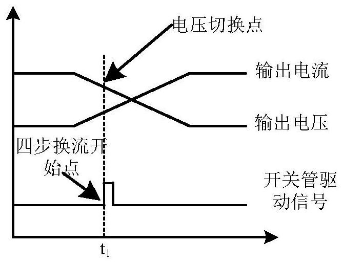 Switching method applied to charging module transformer winding switching device