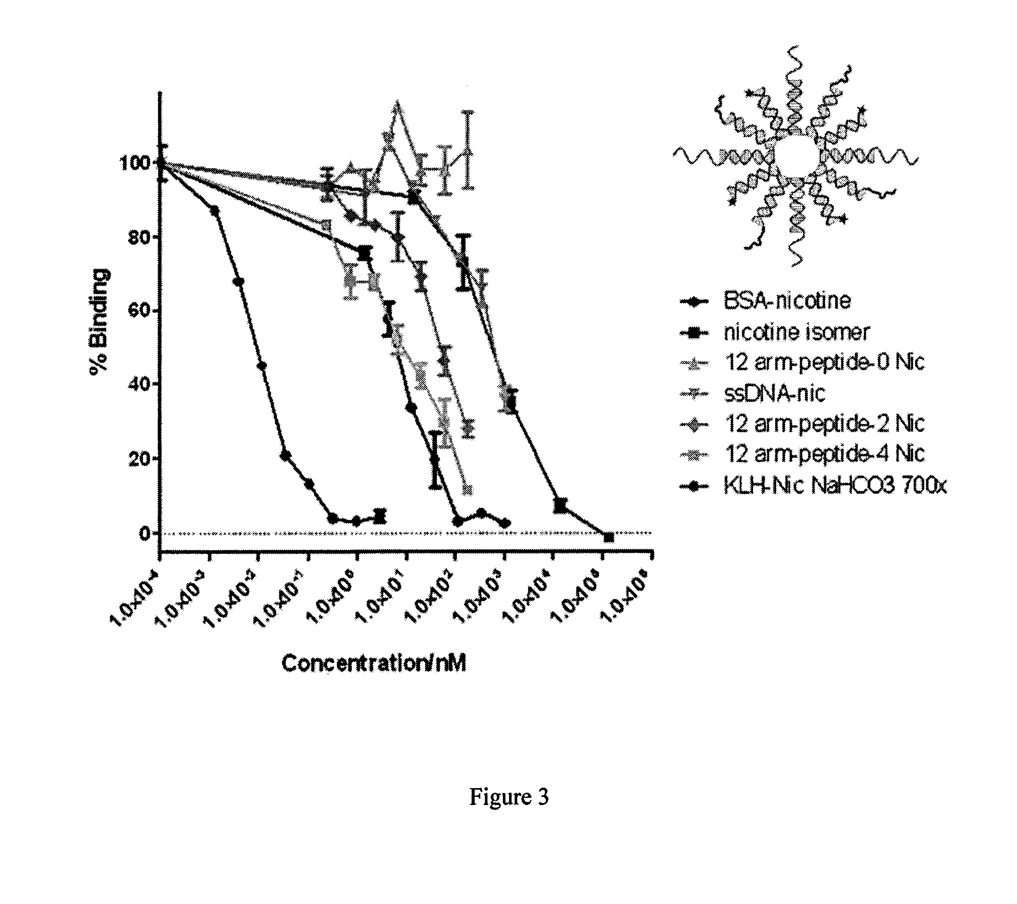 Novel nicotine DNA vaccines