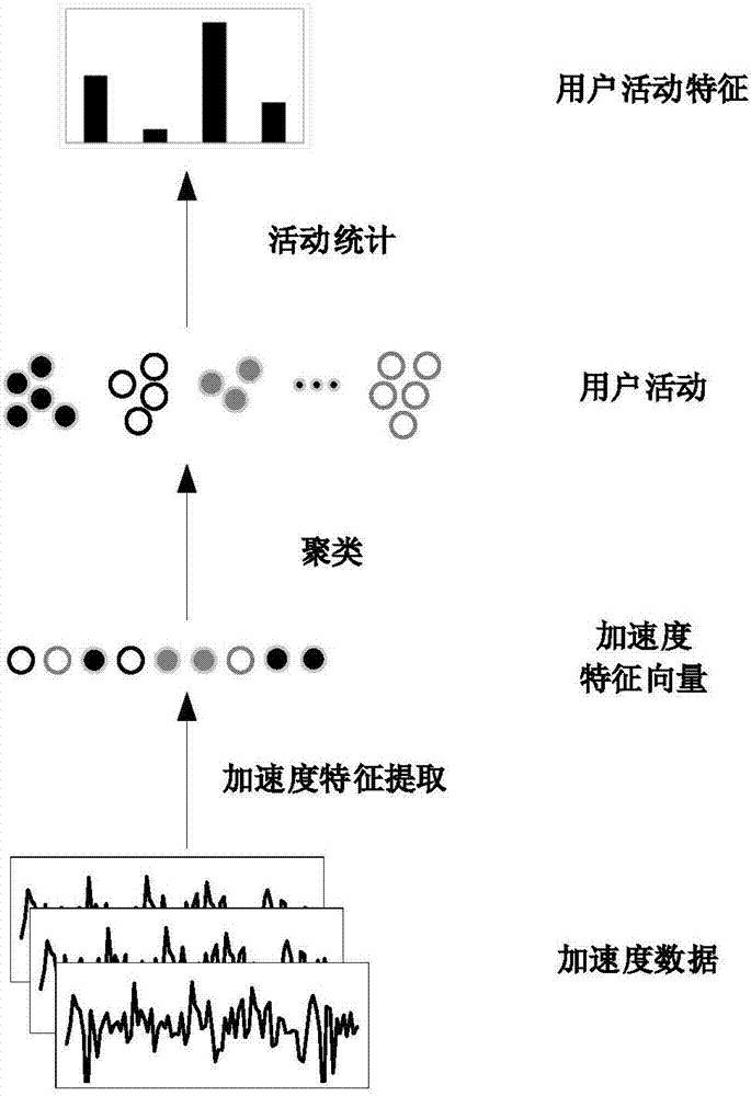 Multi-situational data and cost-sensitive integrated model-based place personalized semantic identification method