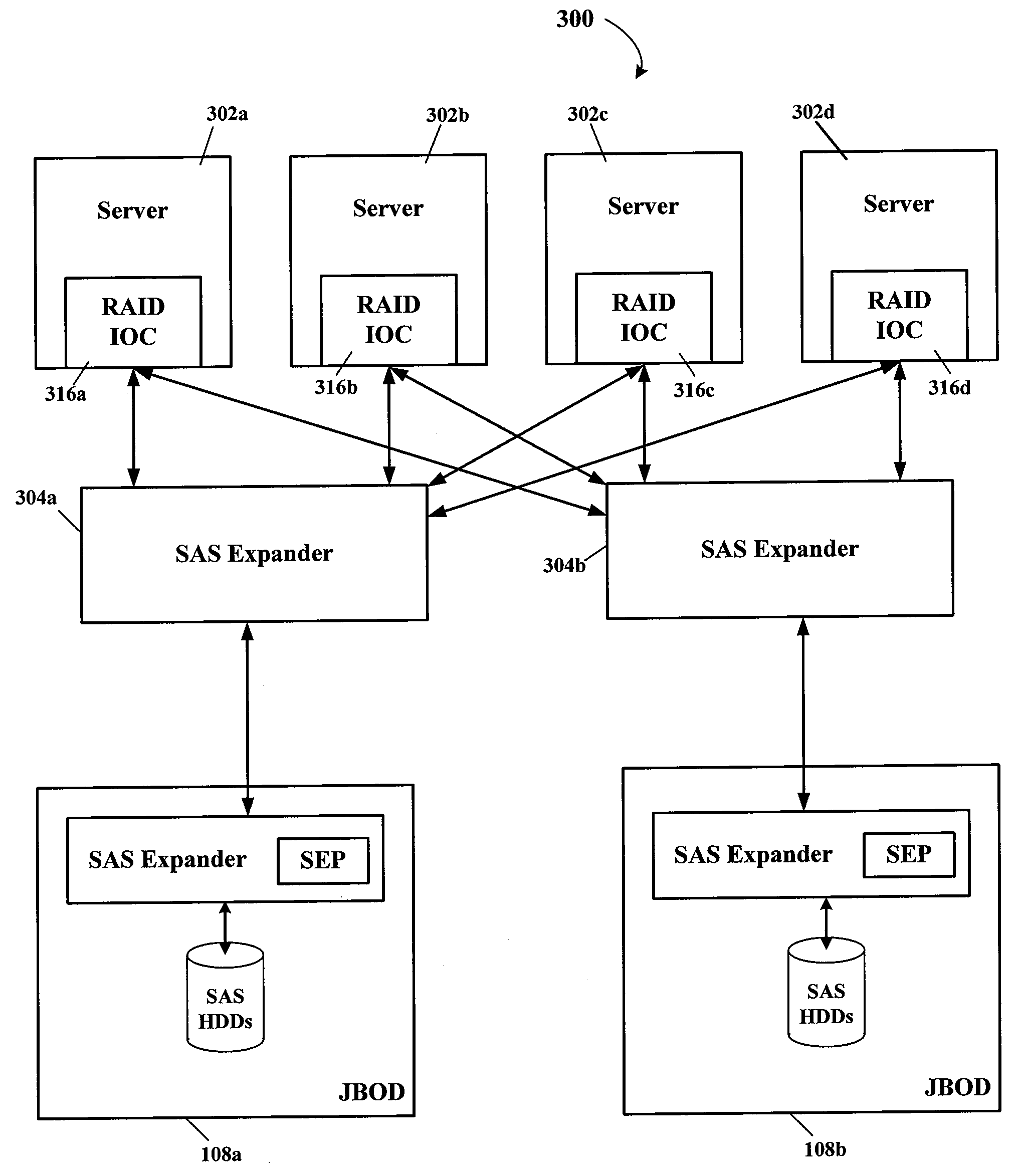 Using SAS address zoning to add/replace hot spares to RAID set