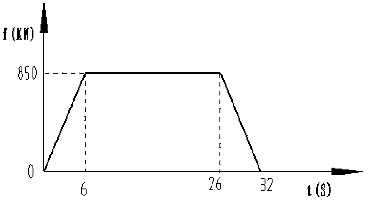 Static load simulation test method of airplane wheel bearing