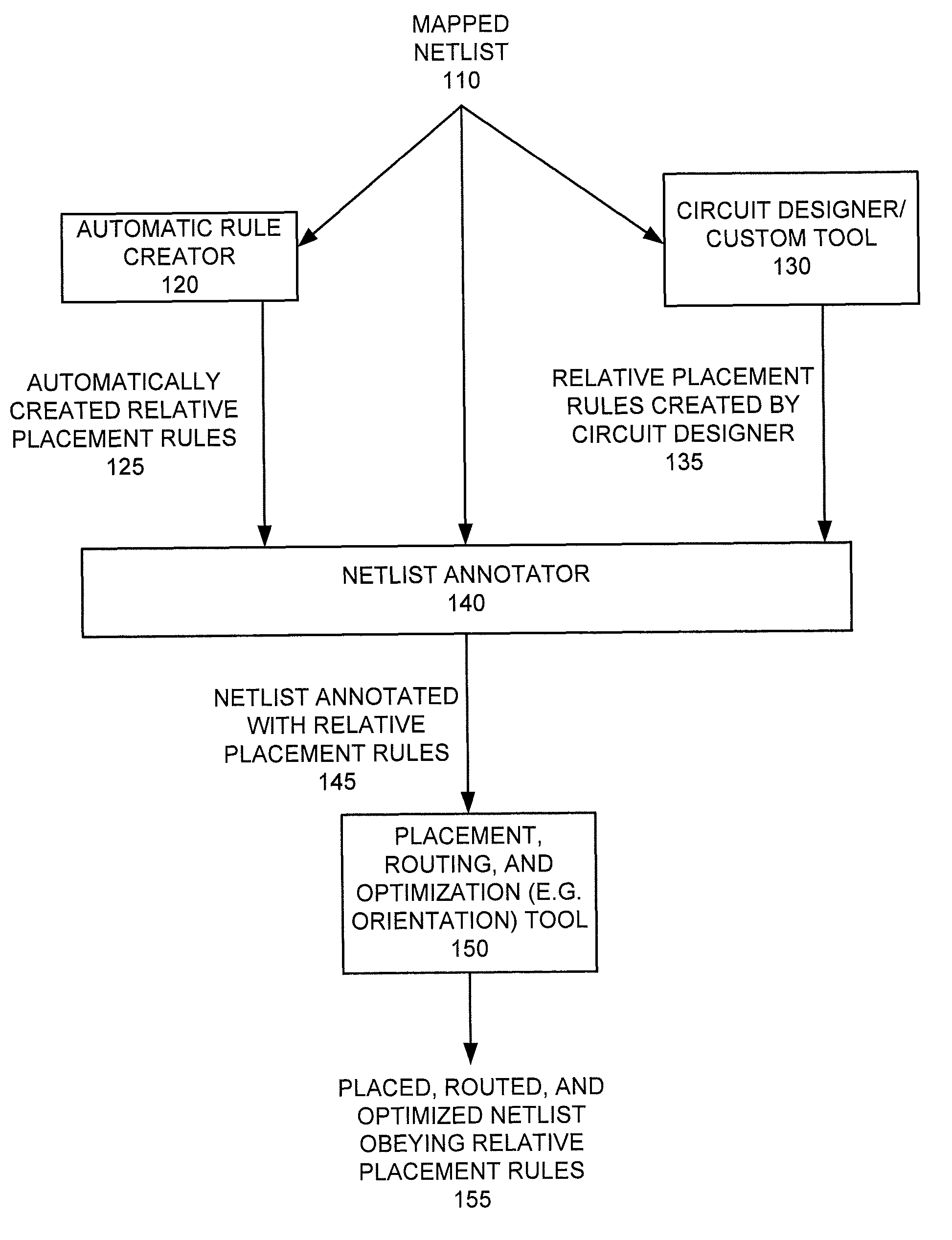 Method and apparatus for automatic orientation optimization